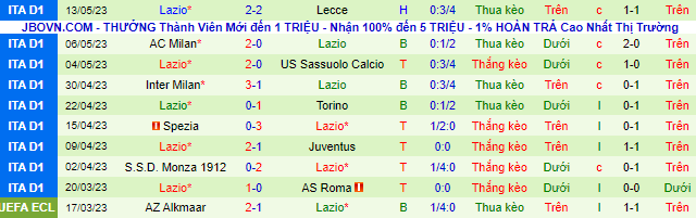 Nhận định, soi kèo Udinese vs Lazio, 01h45 ngày 22/5 - Ảnh 3