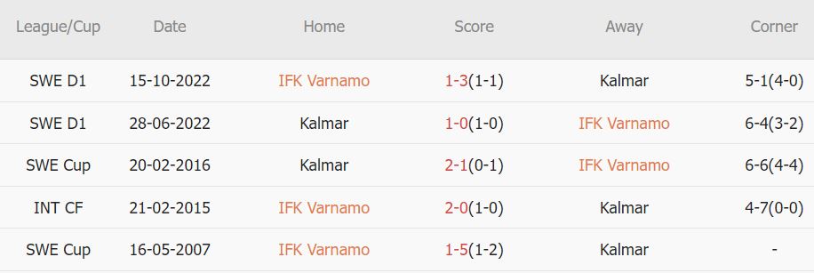Soi kèo phạt góc Varnamo vs Kalmar, 0h ngày 23/5 - Ảnh 3