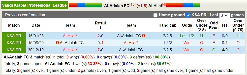Nhận định, soi kèo Al-Adalah FC vs Al Hilal, 23h00 ngày 23/5 - Ảnh 3