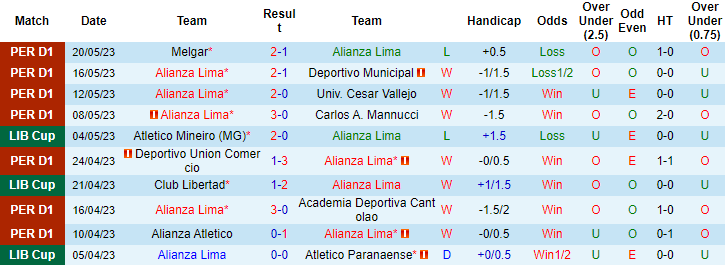 Nhận định, soi kèo Alianza Lima vs Club Libertad, 09h00 ngày 24/5 - Ảnh 1