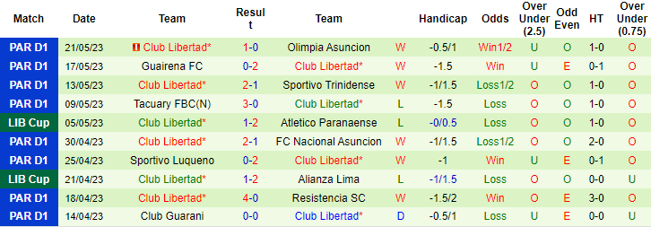 Nhận định, soi kèo Alianza Lima vs Club Libertad, 09h00 ngày 24/5 - Ảnh 2