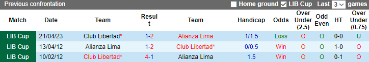 Nhận định, soi kèo Alianza Lima vs Club Libertad, 09h00 ngày 24/5 - Ảnh 3