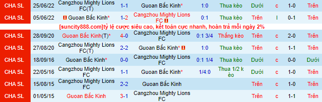 Nhận định, soi kèo Beijing Guoan vs Cangzhou Mighty, 18h35 ngày 23/5 - Ảnh 1