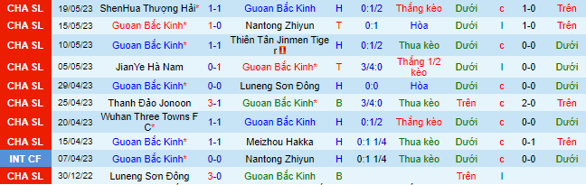 Nhận định, soi kèo Beijing Guoan vs Cangzhou Mighty, 18h35 ngày 23/5 - Ảnh 2