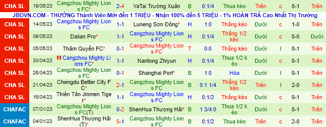 Nhận định, soi kèo Beijing Guoan vs Cangzhou Mighty, 18h35 ngày 23/5 - Ảnh 3