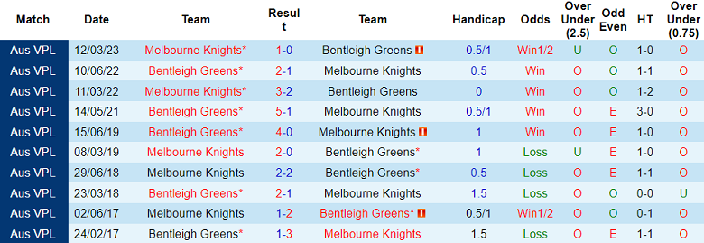 Nhận định, soi kèo Bentleigh Greens vs Melbourne Knights, 16h30 ngày 23/5 - Ảnh 3