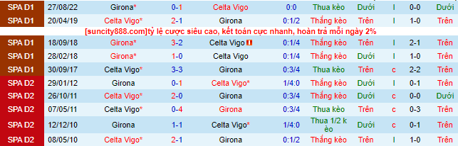 Nhận định, soi kèo Celta Vigo vs Girona, 00h30 ngày 24/5 - Ảnh 1