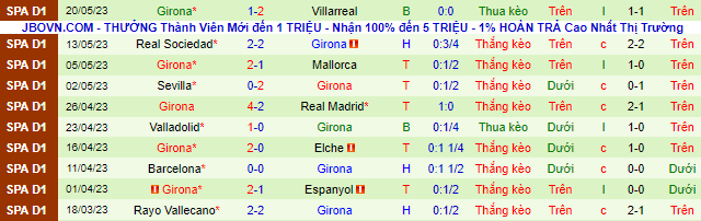Nhận định, soi kèo Celta Vigo vs Girona, 00h30 ngày 24/5 - Ảnh 3