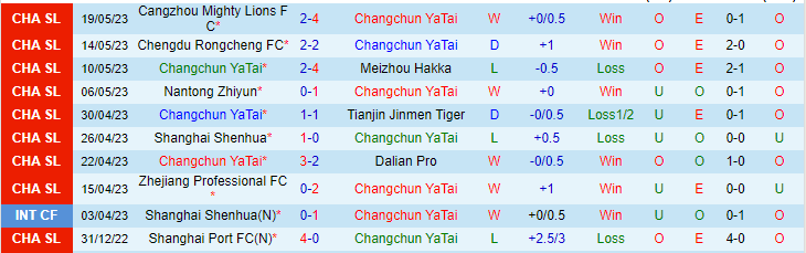 Nhận định, soi kèo Changchun YaTai vs Qingdao Hainiu, 18h35 ngày 23/5 - Ảnh 1