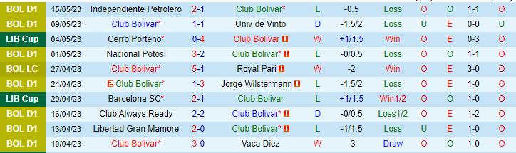 Nhận định, soi kèo Club Bolivar vs Barcelona SC, 07h00 ngày 24/5 - Ảnh 1
