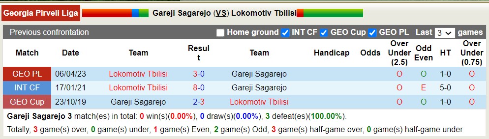 Nhận định, soi kèo Gareji Sagarejo vs Lokomotiv Tbilisi, 19h30 ngày 23/5 - Ảnh 4