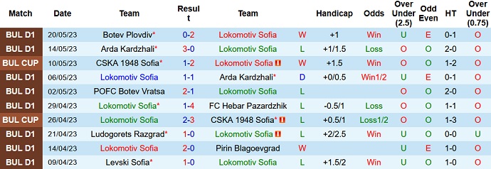 Nhận định, soi kèo Lokomotiv Sofia vs Slavia Sofia, 21h30 ngày 23/5 - Ảnh 1