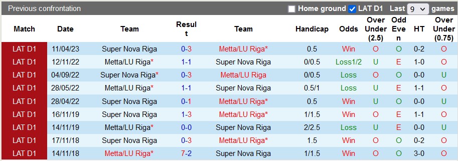 Nhận định, soi kèo Metta/LU Riga vs Super Nova Riga, 22h00 ngày 23/5 - Ảnh 3