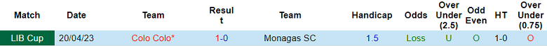 Nhận định, soi kèo Monagas SC vs Colo Colo, 05h00 ngày 24/5 - Ảnh 3