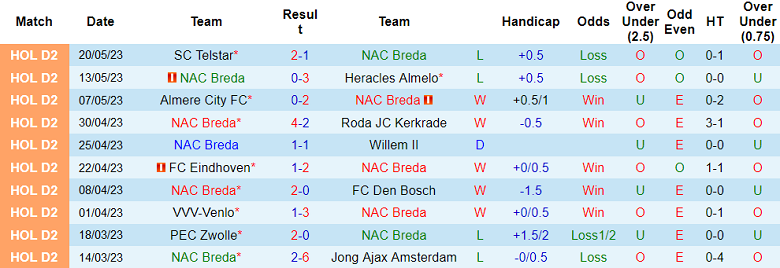Nhận định, soi kèo NAC Breda vs MVV Maastricht, 02h00 ngày 24/5 - Ảnh 1