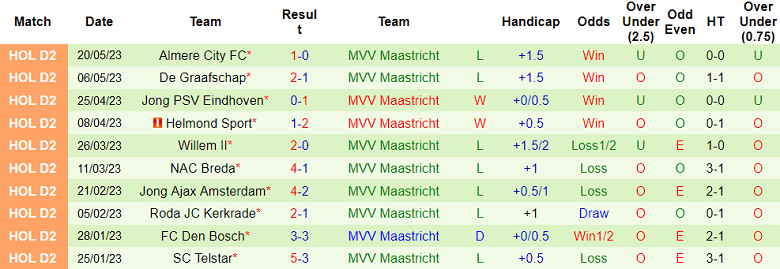 Nhận định, soi kèo NAC Breda vs MVV Maastricht, 02h00 ngày 24/5 - Ảnh 2