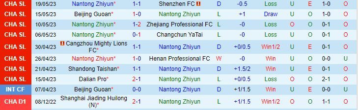 Nhận định, soi kèo Nantong Zhiyun vs Wuhan Three Towns, 18h35 ngày 23/5 - Ảnh 1