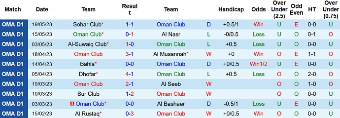 Nhận định, soi kèo Oman Club vs Al Oruba, 22h30 ngày 23/5 - Ảnh 1