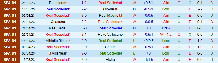 Nhận định, soi kèo Real Sociedad vs Almeria, 00h30 ngày 24/5 - Ảnh 1