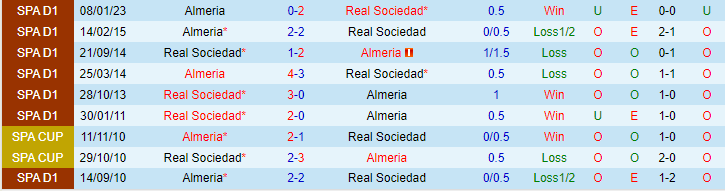 Nhận định, soi kèo Real Sociedad vs Almeria, 00h30 ngày 24/5 - Ảnh 3