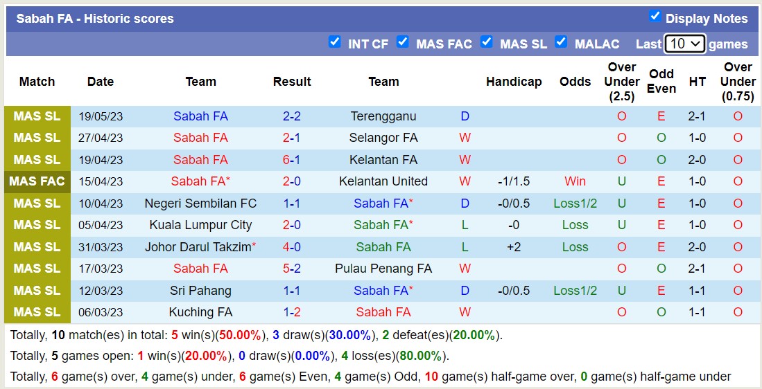 Nhận định, soi kèo Sabah FA vs Perak, 19h15 ngày 23/5 - Ảnh 1