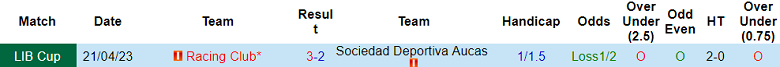 Nhận định, soi kèo Sociedad Deportiva Aucas vs Racing Club, 07h00 ngày 24/5 - Ảnh 3