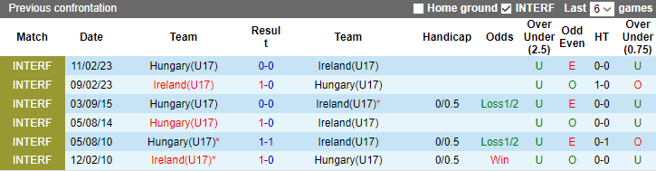 Nhận định, soi kèo U17 Ireland vs U17 Hungary, 01h00 ngày 24/5 - Ảnh 3