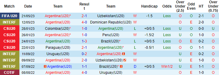 Nhận định, soi kèo U20 Argentina vs U20 Guatemala, 04h00 ngày 24/5 - Ảnh 1