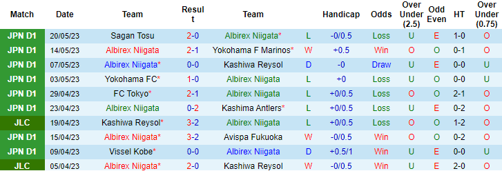 Nhận định, soi kèo Albirex Niigata vs Avispa Fukuoka, 17h00 ngày 24/5 - Ảnh 1