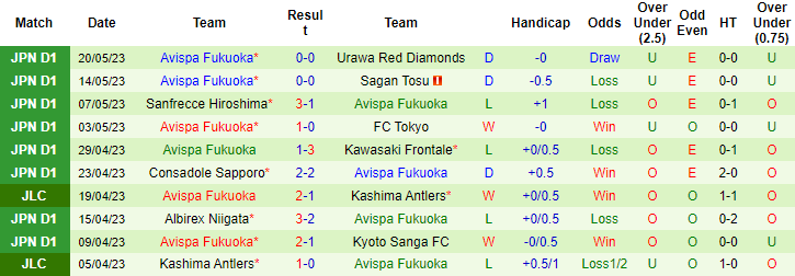 Nhận định, soi kèo Albirex Niigata vs Avispa Fukuoka, 17h00 ngày 24/5 - Ảnh 2