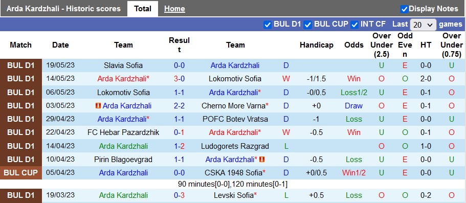 Nhận định, soi kèo Arda Kardzhali vs Botev Plovdiv, 00h00 ngày 24/5 - Ảnh 1