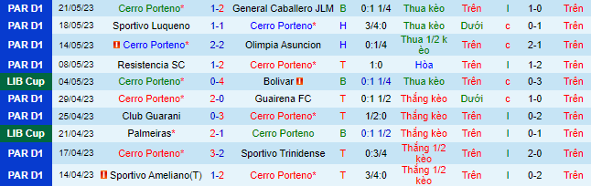 Nhận định, soi kèo Cerro Porteno vs Palmeiras, 05h00 ngày 25/5 - Ảnh 2