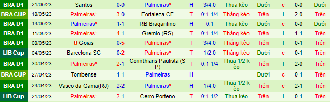 Nhận định, soi kèo Cerro Porteno vs Palmeiras, 05h00 ngày 25/5 - Ảnh 3
