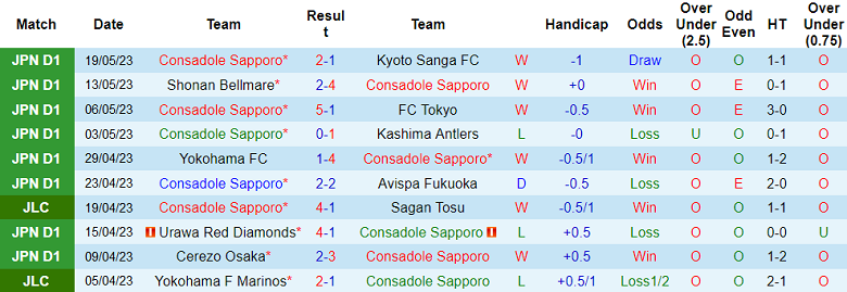 Nhận định, soi kèo Consadole Sapporo vs Yokohama F Marinos, 17h00 ngày 24/5 - Ảnh 1