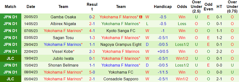 Nhận định, soi kèo Consadole Sapporo vs Yokohama F Marinos, 17h00 ngày 24/5 - Ảnh 2