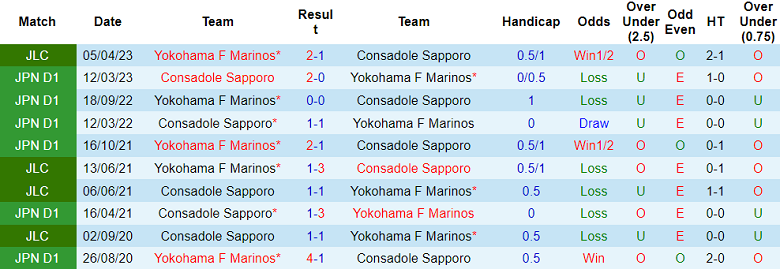 Nhận định, soi kèo Consadole Sapporo vs Yokohama F Marinos, 17h00 ngày 24/5 - Ảnh 3