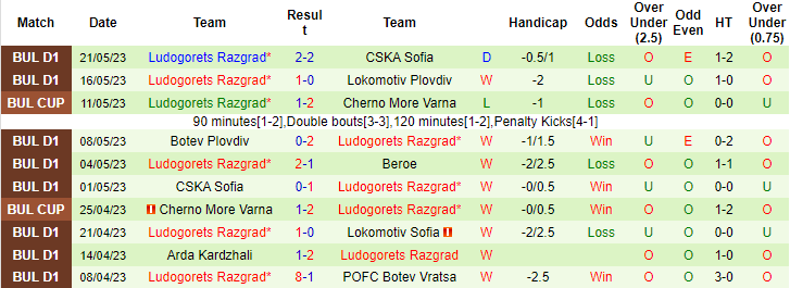 Nhận định, soi kèo CSKA 1948 Sofia vs Ludogorets Razgrad, 22h00 ngày 24/5 - Ảnh 2
