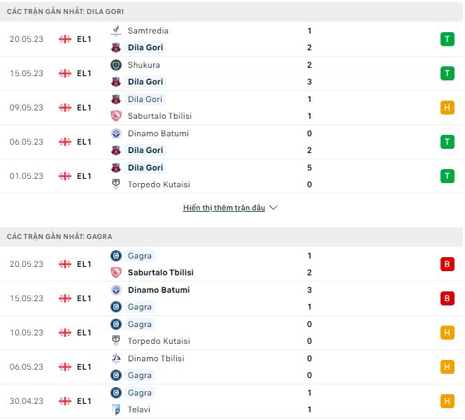 Nhận định, soi kèo Dila Gori vs Gagra, 0h ngày 25/5 - Ảnh 1