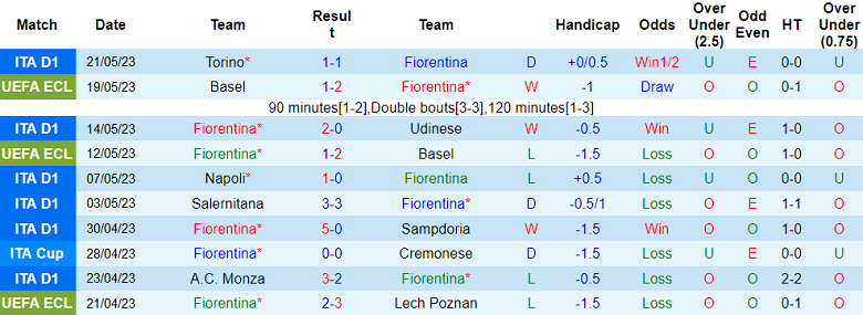 Nhận định, soi kèo Fiorentina vs Inter Milan, 02h00 ngày 25/5 - Ảnh 1