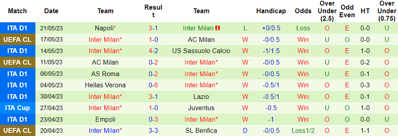 Nhận định, soi kèo Fiorentina vs Inter Milan, 02h00 ngày 25/5 - Ảnh 2