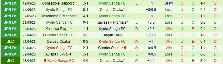 Nhận định, soi kèo Gamba Osaka vs Kyoto Sanga FC, 17h00 ngày 24/5 - Ảnh 2