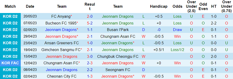 Nhận định, soi kèo Jeonnam Dragons vs Ulsan Hyundai, 17h00 ngày 24/5 - Ảnh 1