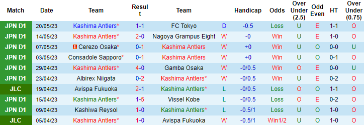Nhận định, soi kèo Kashima Antlers vs Kashiwa Reysol, 17h00 ngày 24/5 - Ảnh 1