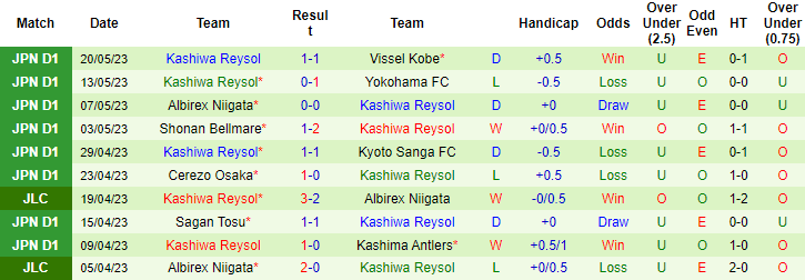 Nhận định, soi kèo Kashima Antlers vs Kashiwa Reysol, 17h00 ngày 24/5 - Ảnh 2