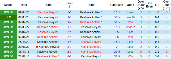 Nhận định, soi kèo Kashima Antlers vs Kashiwa Reysol, 17h00 ngày 24/5 - Ảnh 3