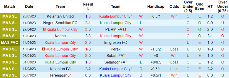 Nhận định, soi kèo Kuala Lumpur City vs Kuching FA, 20h00 ngày 24/5 - Ảnh 1