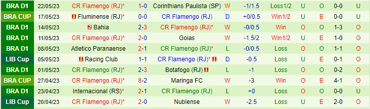 Nhận định, soi kèo Nublense vs CR Flamengo, 07h30 ngày 25/5 - Ảnh 2