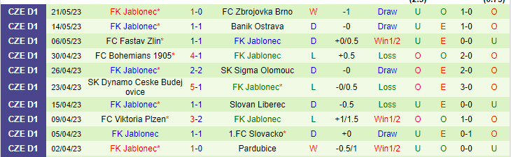 Nhận định, soi kèo Pardubice vs FK Jablonec, 00h00 ngày 25/5 - Ảnh 2