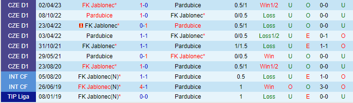Nhận định, soi kèo Pardubice vs FK Jablonec, 00h00 ngày 25/5 - Ảnh 3