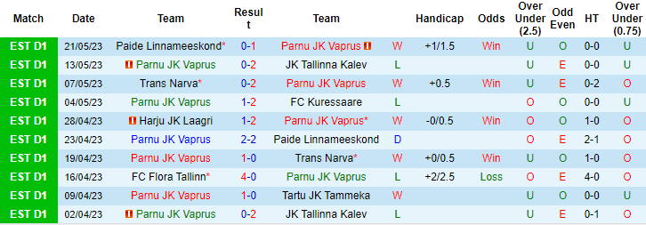 Nhận định, soi kèo Parnu JK Vaprus vs Levadia Tallinn, 23h00 ngày 24/5 - Ảnh 1